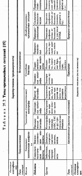 ������������� ������������ ��������