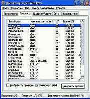 Определение процесса вируса в ОС Windows 2000/ХР