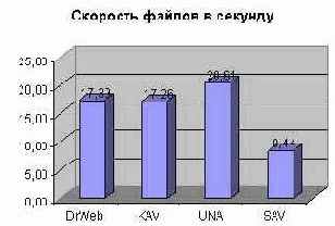 Результаты проверки: