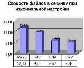 Результаты проверки: