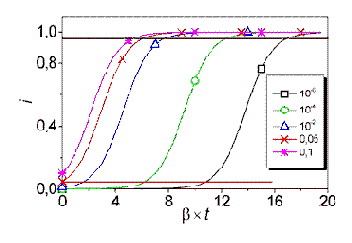 Простая эпидемическая модель