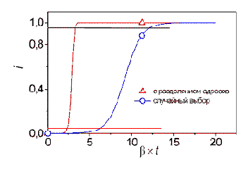 Простая эпидемическая модель