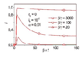 SIR модель и её варианты