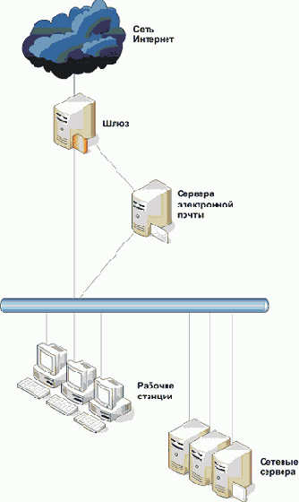 ����������� ��������