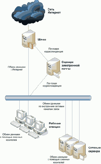 ����������� ��������