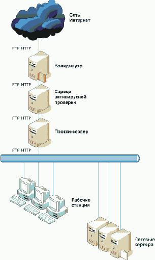 �������� ���������� ��������