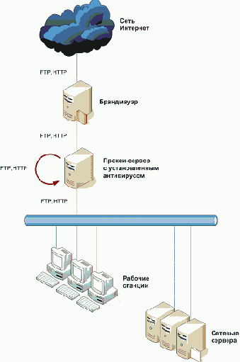 �������� ���������� ��������