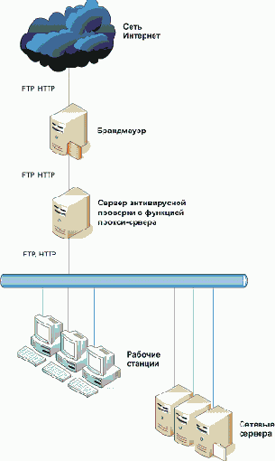 �������� ���������� ��������