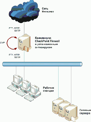 ���������� ��� CheckPoint Firewall