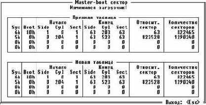 �������� ����������