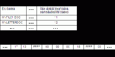 ������� ���������� ������ FAT