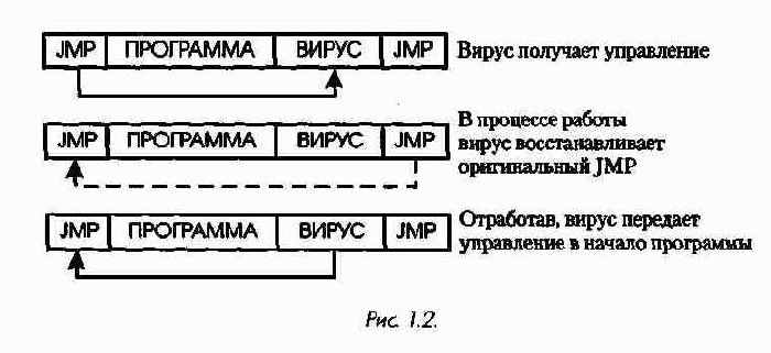 ���� ������ ������������ � �����