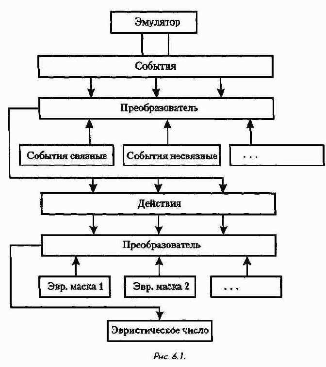 ������������� ����������� ����