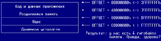 ������ ��������