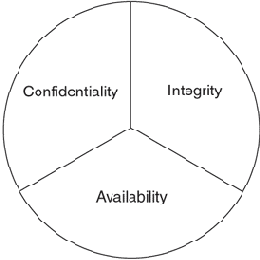 �������� �������������� ������������