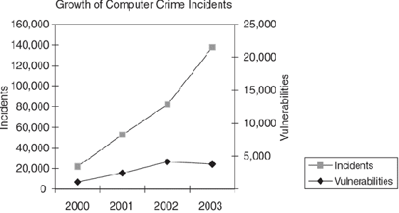 ��������� ������������ ������������