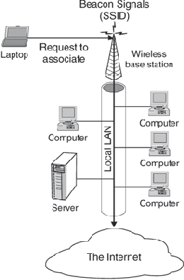 ������������ Wi-Fi