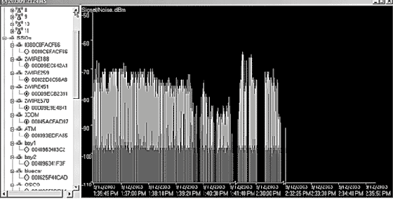 ���������� NetStumbler