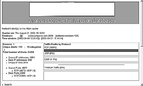 ���������������� ACID