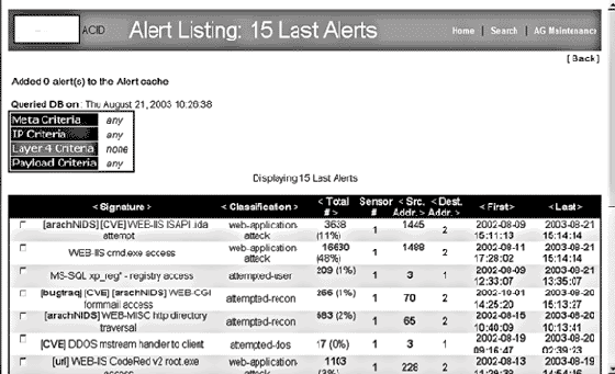 ���������� ACID ��� ���������� �������� ��������� ����������� ��������� � �� ���������