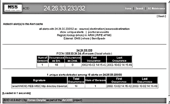 ������ ������� ���������������� ������ �������� ������� � ������� ACID