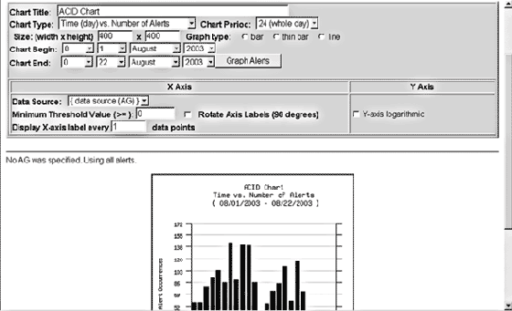 ����������� ������������� ������ ACID