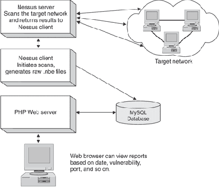 ������������ ���� ������ ACID