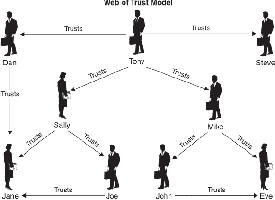 ������ ���� ������� PGP/GnuPG