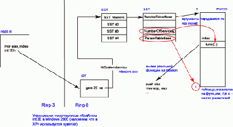 ������� ZwQuerySystemInformation