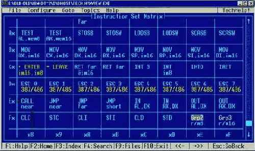Программирование шаблонов в машинных кодах