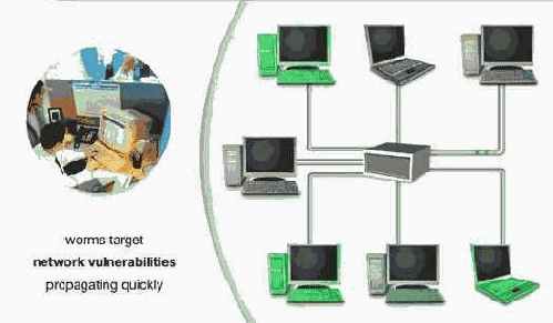Грех 1— не протестированный код