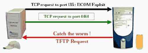 ��������� � ����