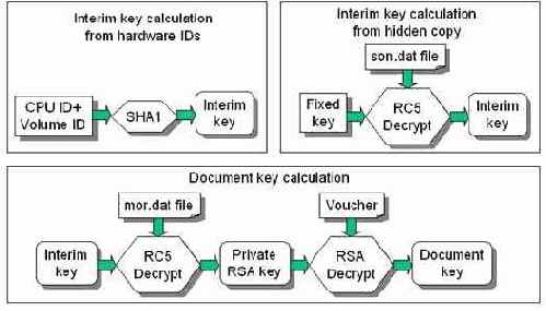 ����� ������� ���������� pdf-������