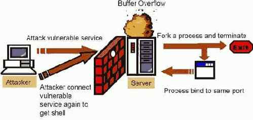 Fork exploit или брандмаузер продолжает молчать