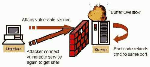 Reuse exploit или молчание брандмаузера II