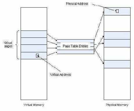 Менеджер памяти