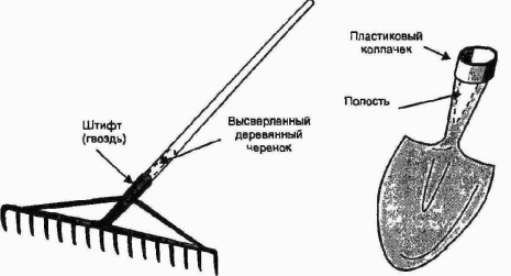 ������ � ������� ������������