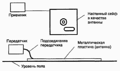 ��������� �������� �������� �������� � ������������� ��������