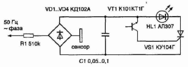 ���������� �������� ������� ���������������