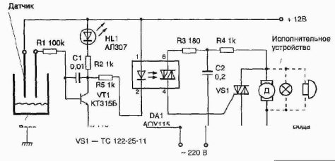 ������������ ���������