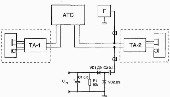 ����������� �������� �������������������� ������� � ����������