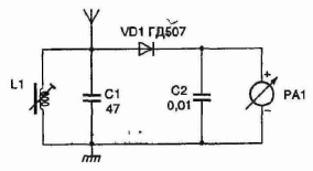 ���������� ����������������� ���������