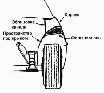 ������� � ������� ����������