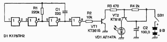 ����� �� �������������