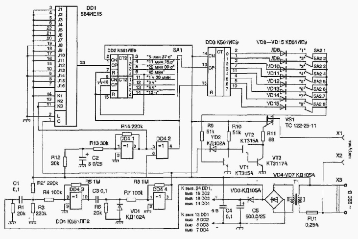 ����� � ��������� ����������