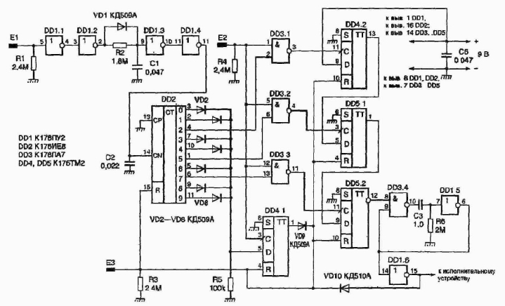 ��������� ���� �� ��� ���������