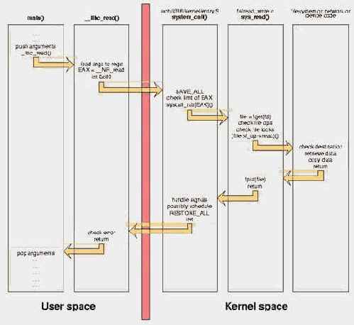 Proof-of-concept module ��� ������� ������������