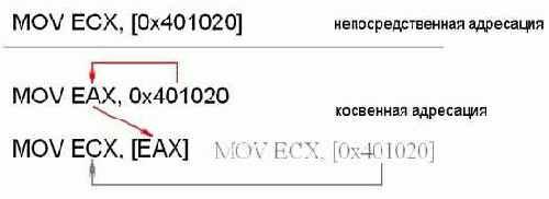 ������������� �������� � ��������