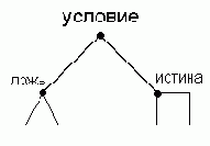 ������������� if � then � else