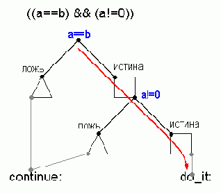 ������������� if � then � else